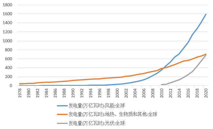 2022年煤炭市場(chǎng)展望：增速減慢是大趨勢(shì)