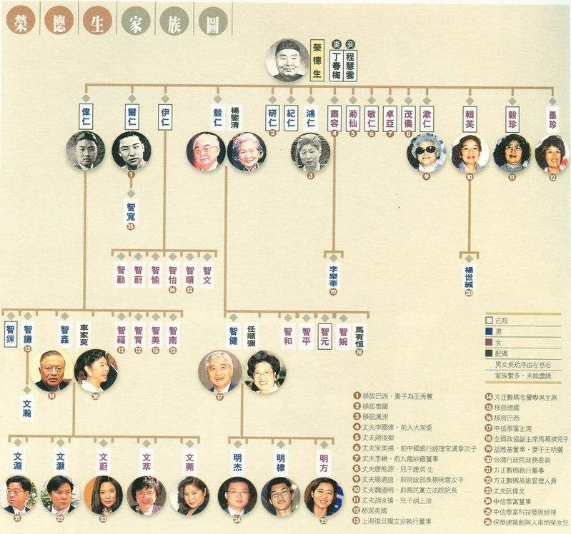 中国三大隐世家族，刘氏四兄弟榜上有名，荣氏家族曾被毛主xi称赞