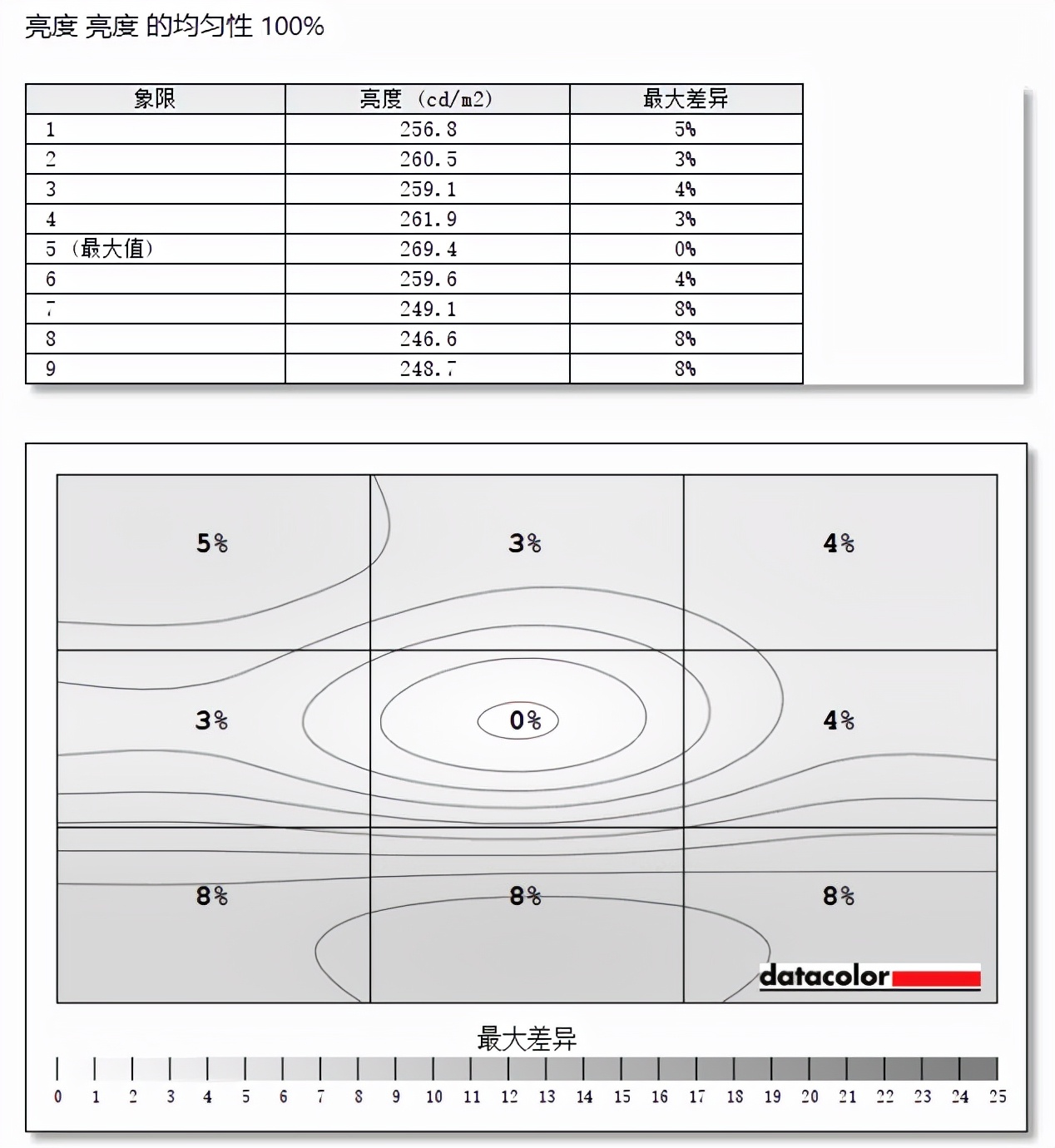谁说电竞显示器一定贵，泰坦军团P27H2G显示器体验：165Hz+1ms