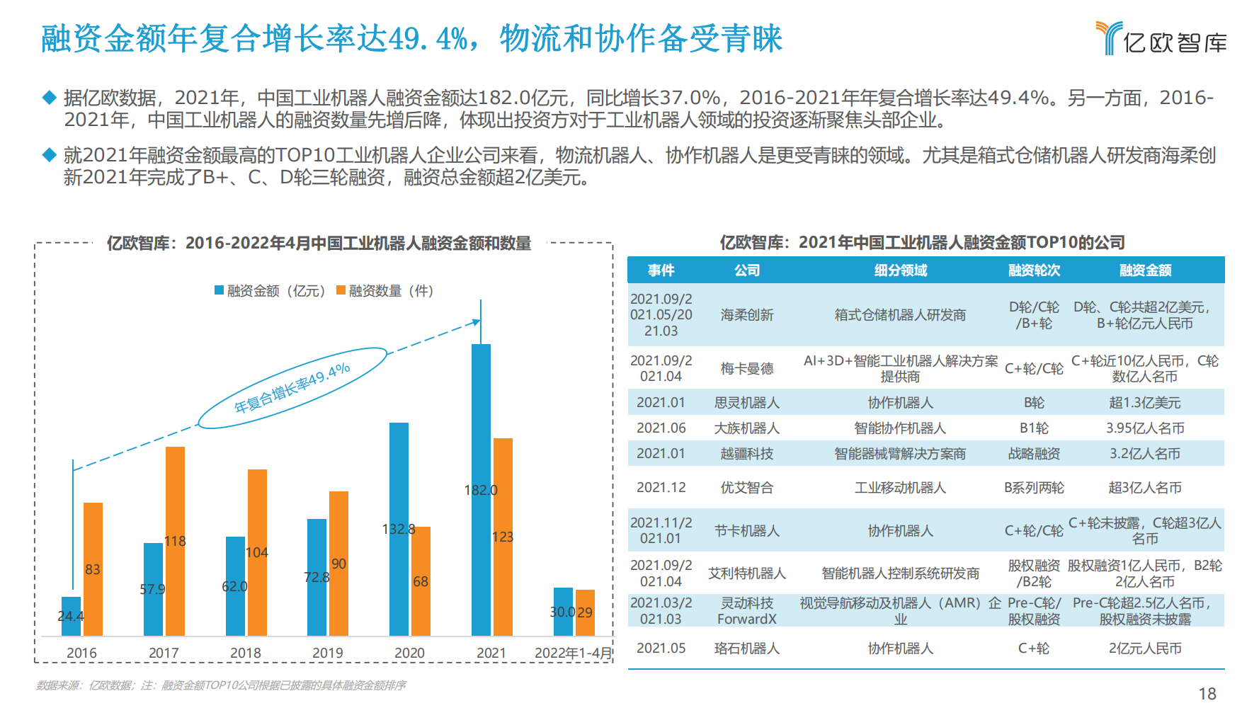 2022年中国工业机器人行业市场分析报告