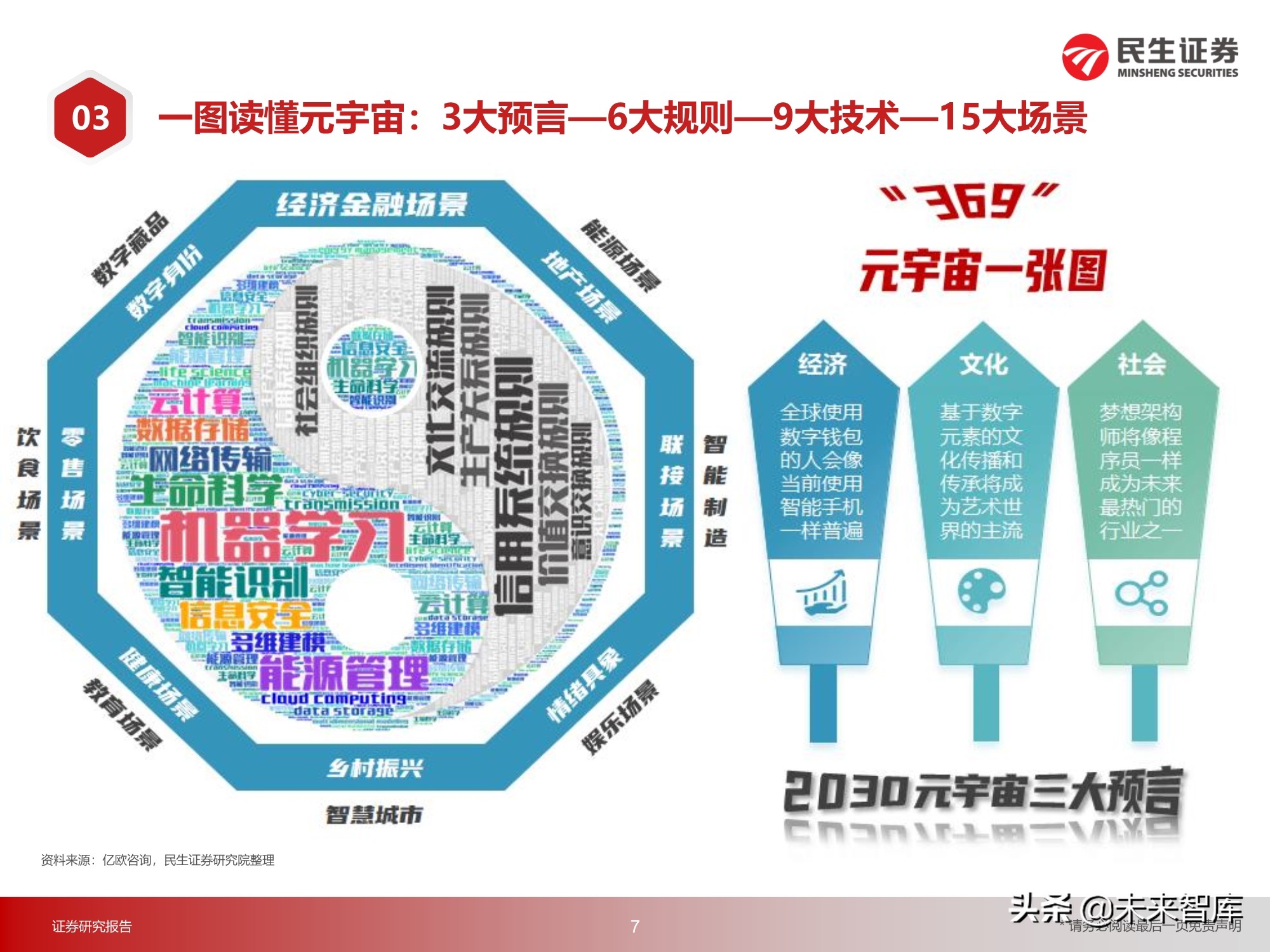 元宇宙行业217页深度研究：2030年的元宇宙产业