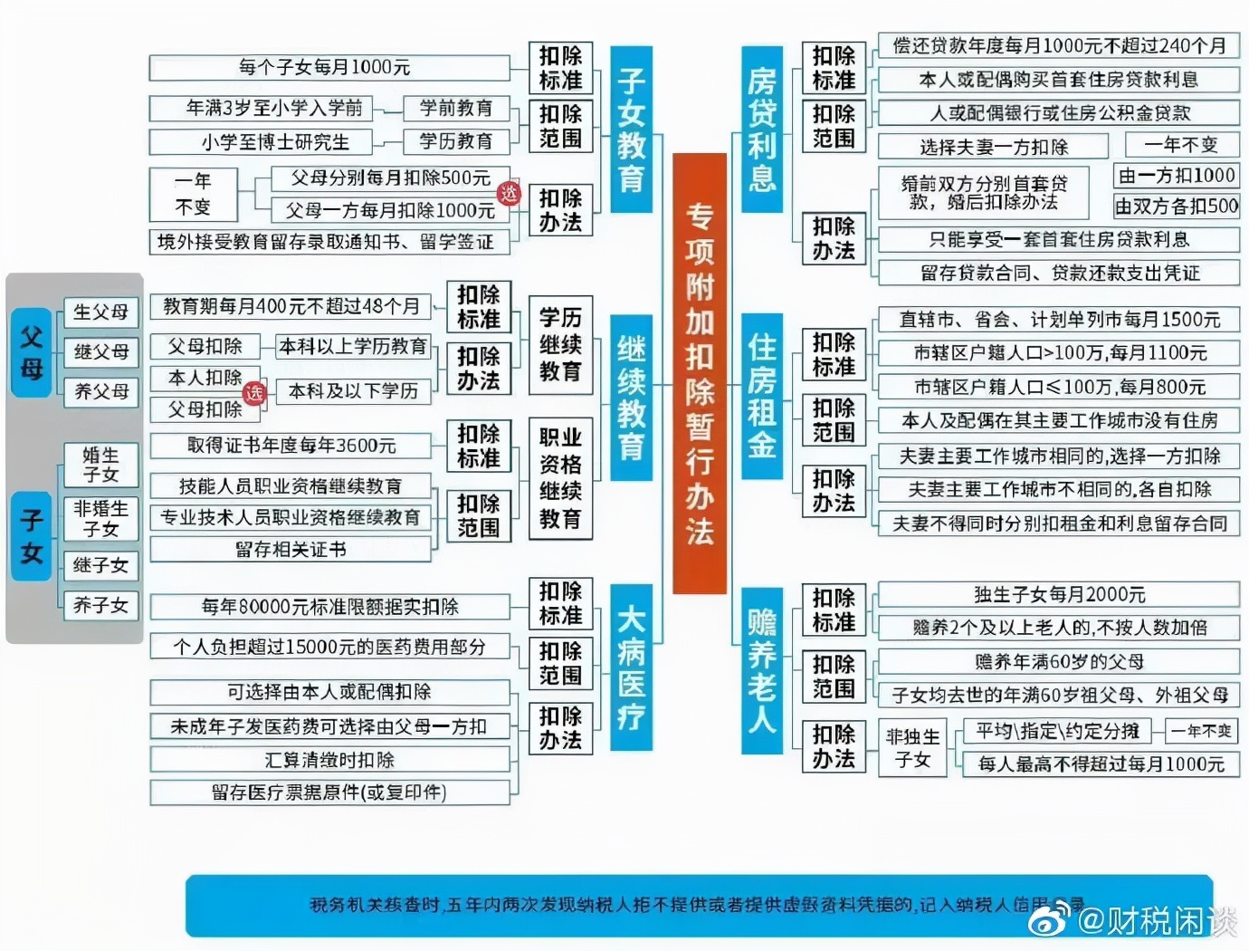 退休返聘人员报酬的个税和社保如何处理？个税专项附加扣除适用？