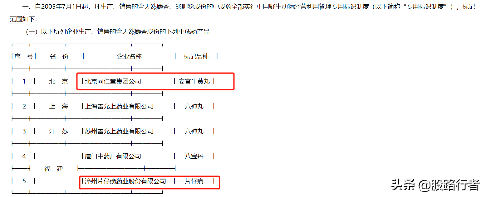 北京同仁堂，10年5倍的好企业，来看看吧