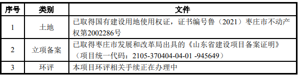 枣庄峄城区20MW综合立体开发光伏发电项目可行性研究报告