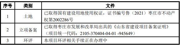 棗莊嶧城區(qū)20MW綜合立體開發(fā)光伏發(fā)電項(xiàng)目可行性研究報(bào)告