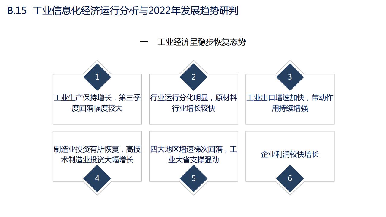 图解经济蓝皮书：2022年中国经济形势分析与预测，156页完整版