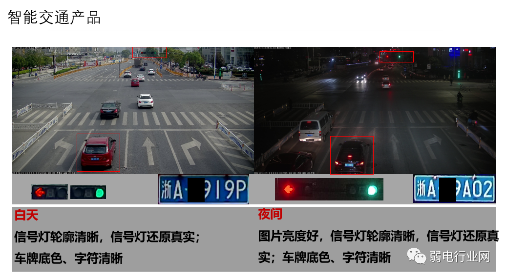 智慧交通监控设计方案与安装图解