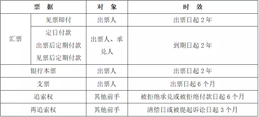 电子商业承兑汇票逾期拒付,持票人如何维权?知晓这8点至关重要