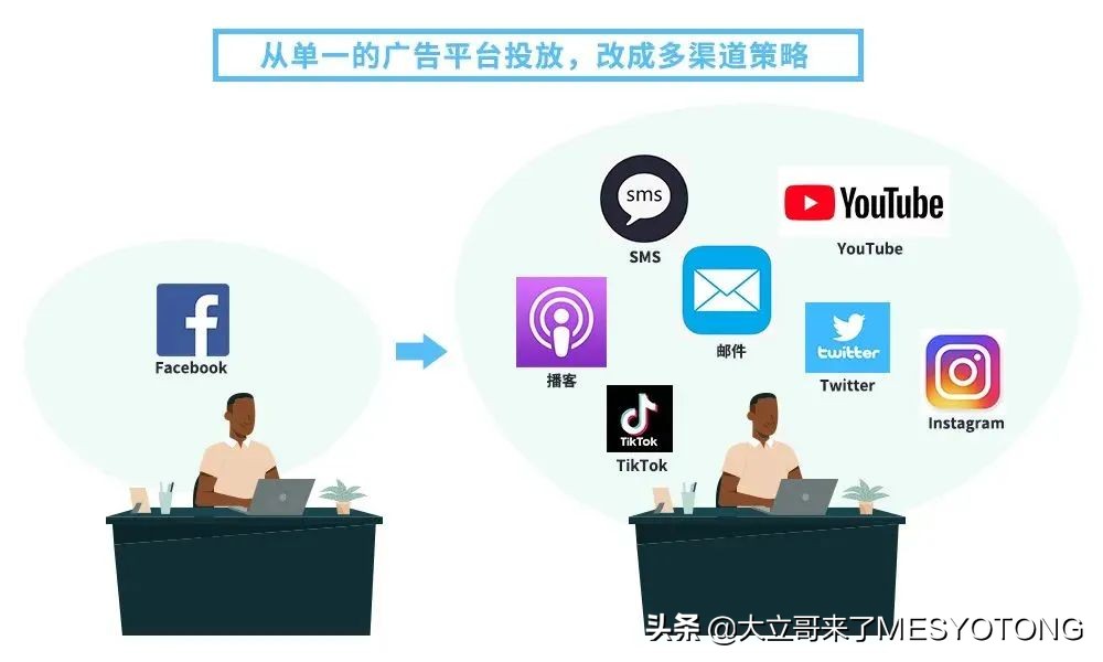 亚马逊卖家神操作：单日爆单破万，还挣了10万奖励？到底怎么回事