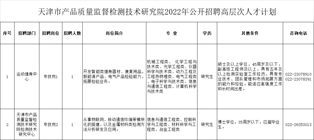 天津蓟州区招聘信息（有编制）