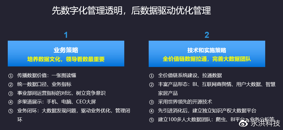 数字化转型道阻且长，如何迈出这最为关键的第一步？