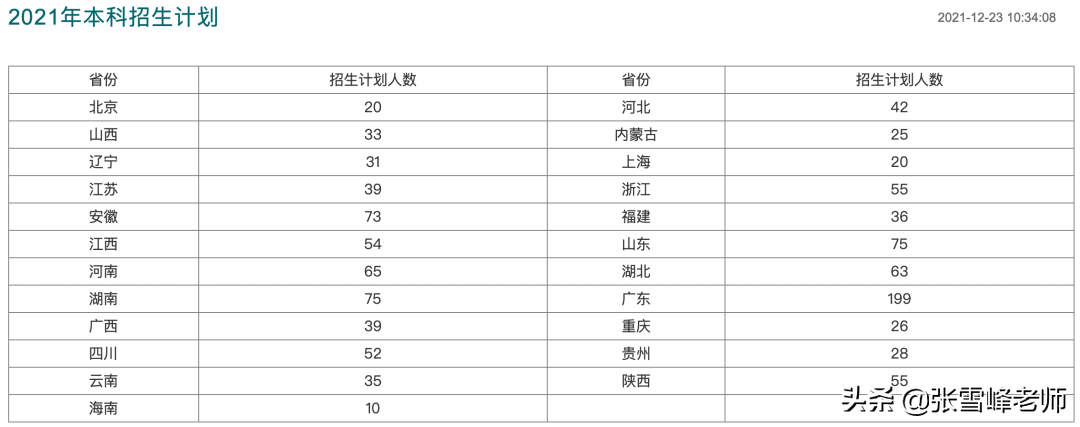 双一流新七子中最年轻的2所大学，实力不可小觑！但别冲太猛