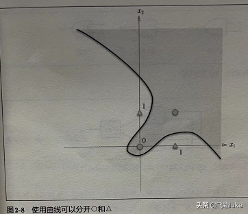 读书笔记-深度学习入门-（3）