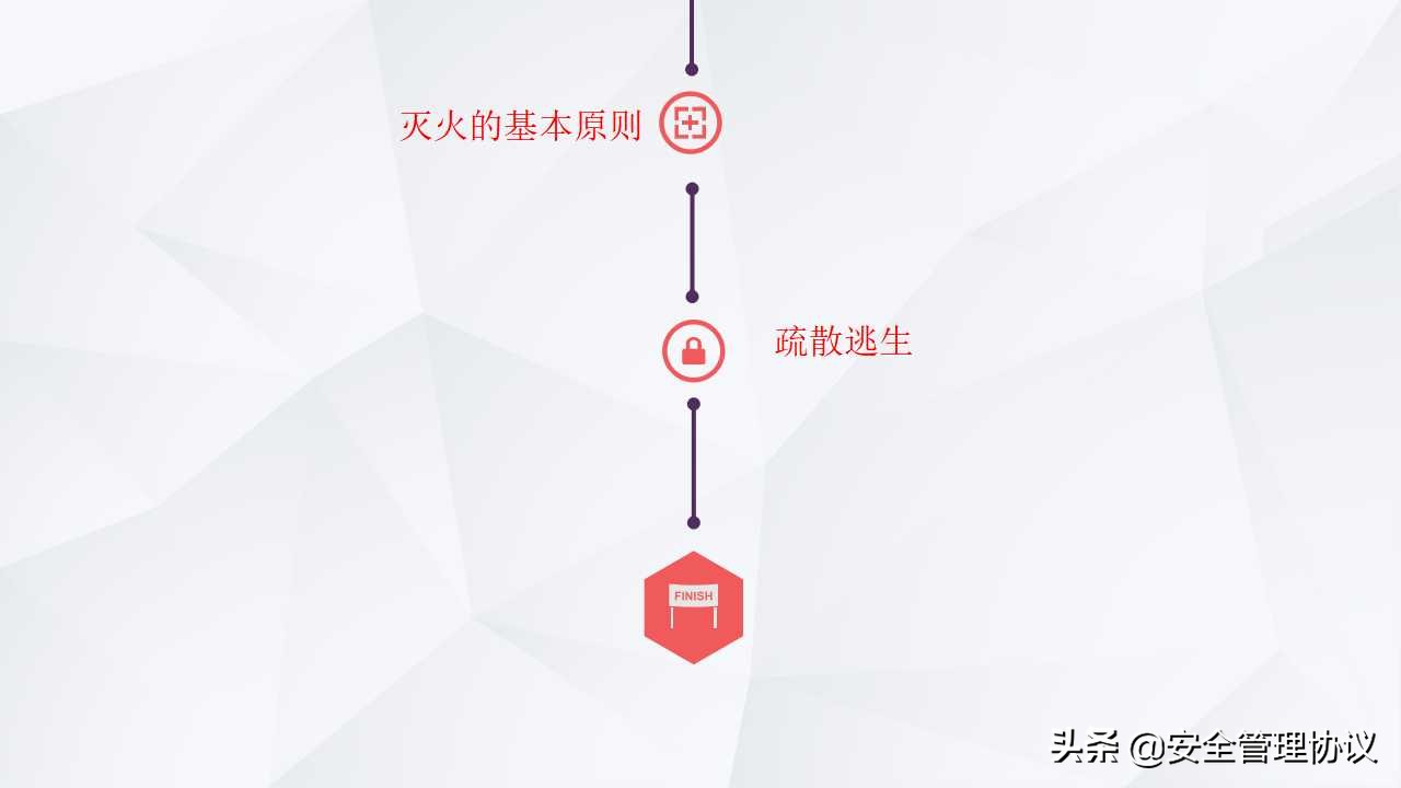 有防无患—企业消防安全知识培训（39页）