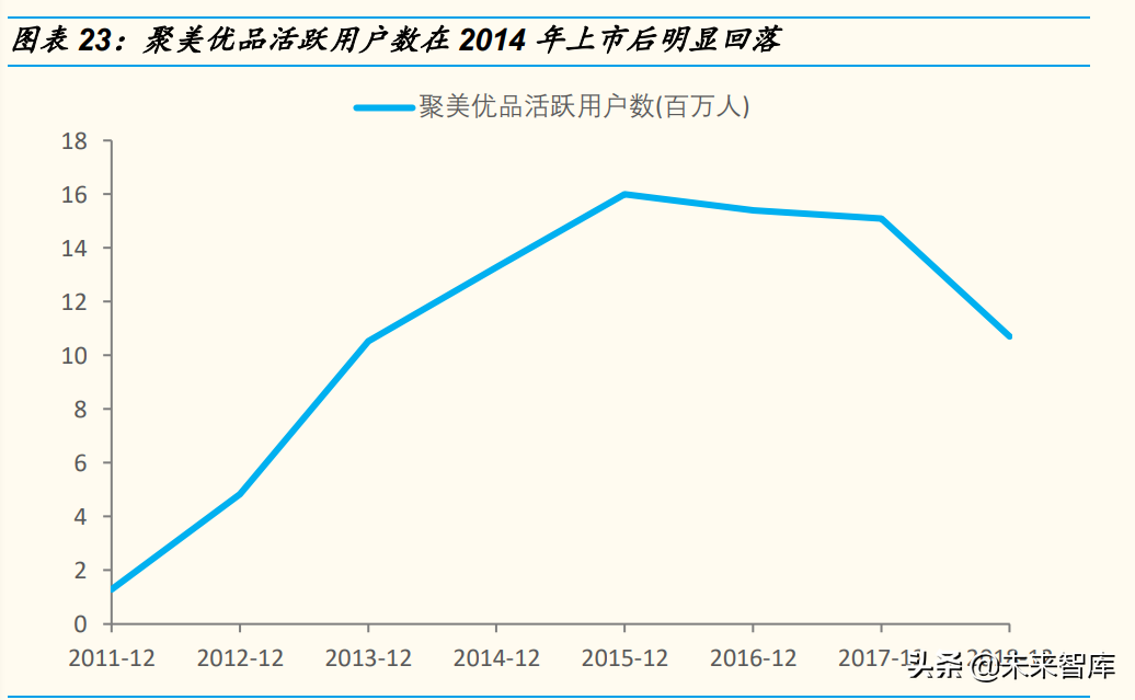 企业商业模式专题研究：四大商业模式公司的胜负手