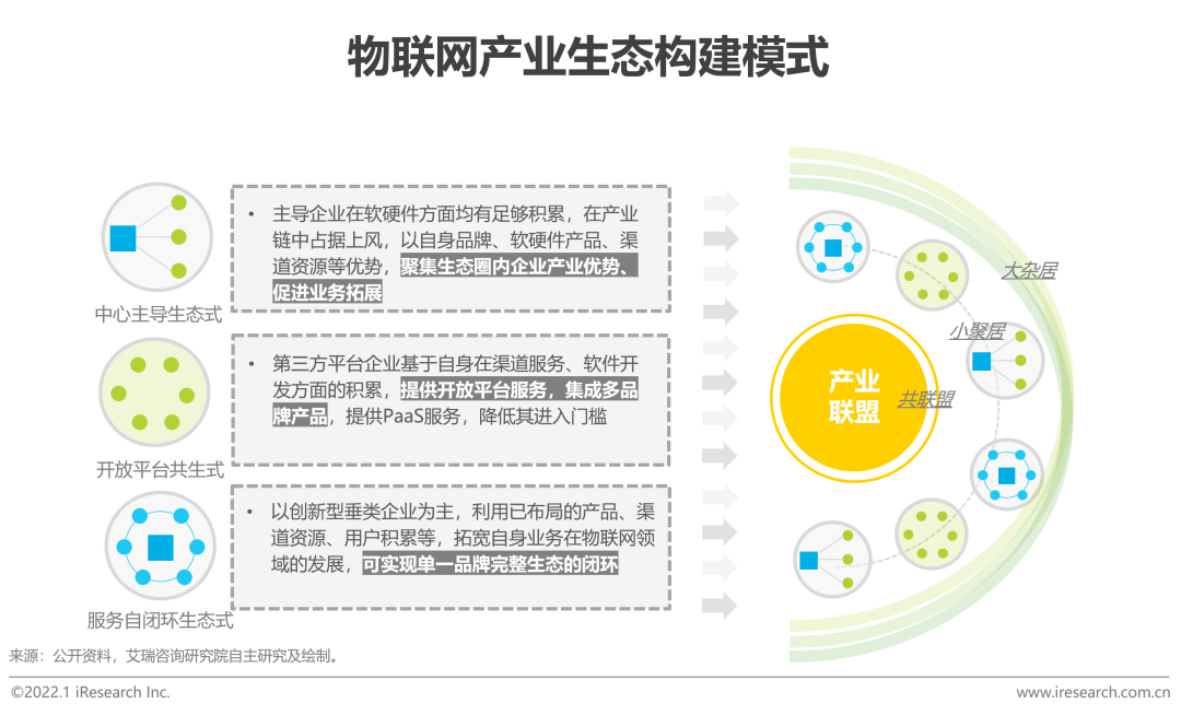 2021年中国物联网行业研究报告