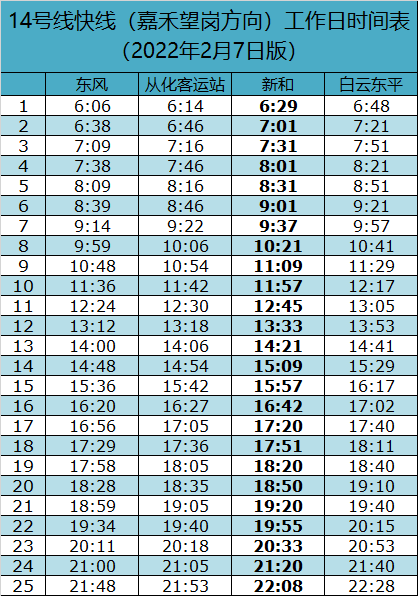 广州地铁快线时间表（21号线/14号线）2022年2月版