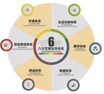 HA藝墅設計院《豪門有道—2022年別墅生活方式洞察報告》重磅發(fā)布