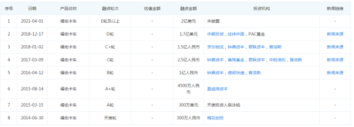 福佑卡车高管陈冠岭的学历在国内不多见 公司能否上市成功惹关注