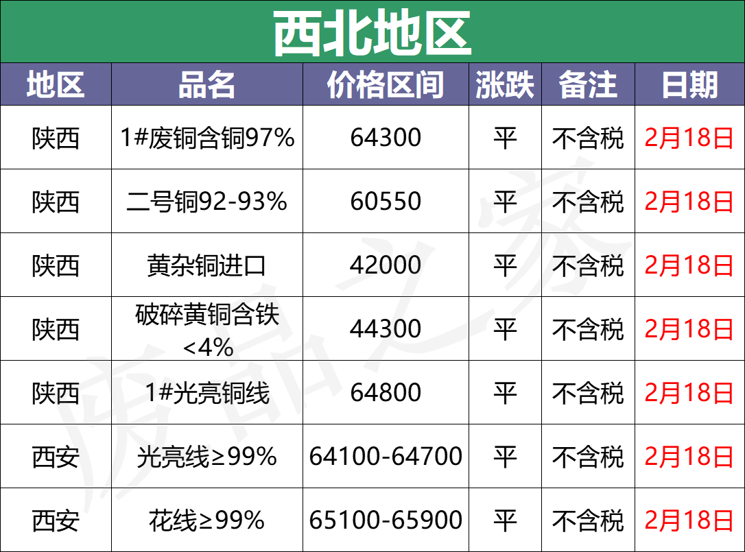 最新2月18日全国铜业厂家采购价格汇总（附价格表）