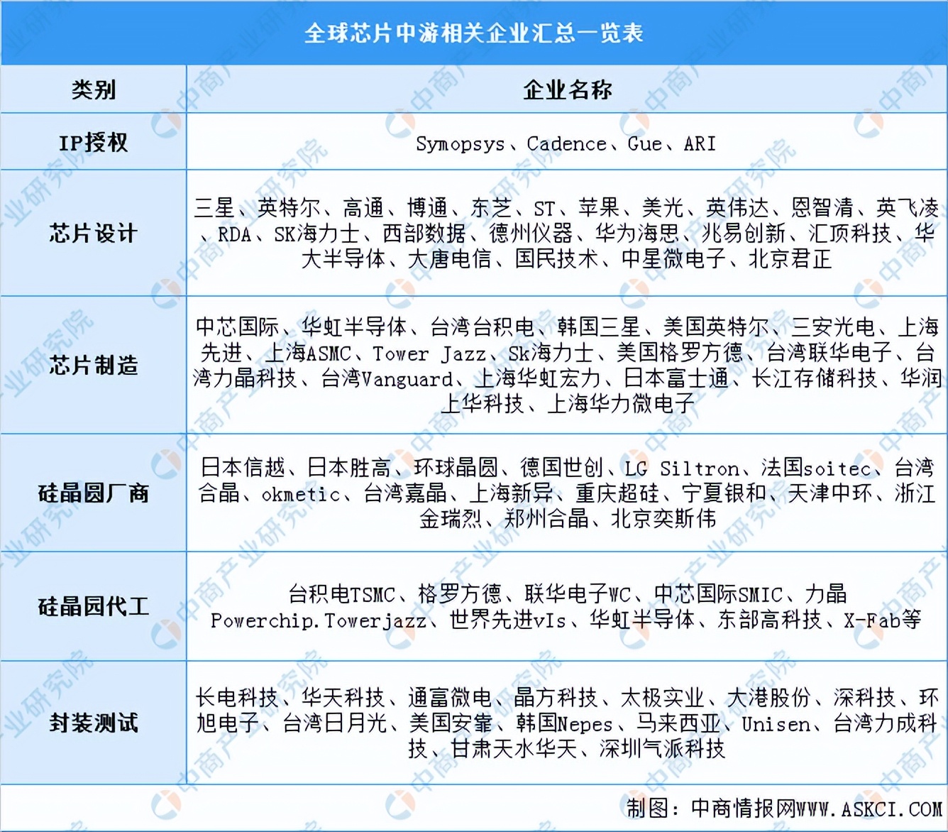 2022年中国物联网全景图产业链上中下游市场及企业剖析