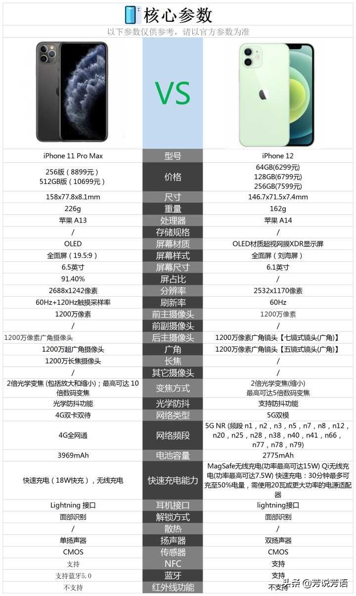 苹果11promax处理器苹果11promax处理器如何选择