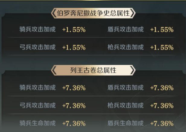 同进度繁荣度和领主评分如何比别人高 高性价比冲分攻略