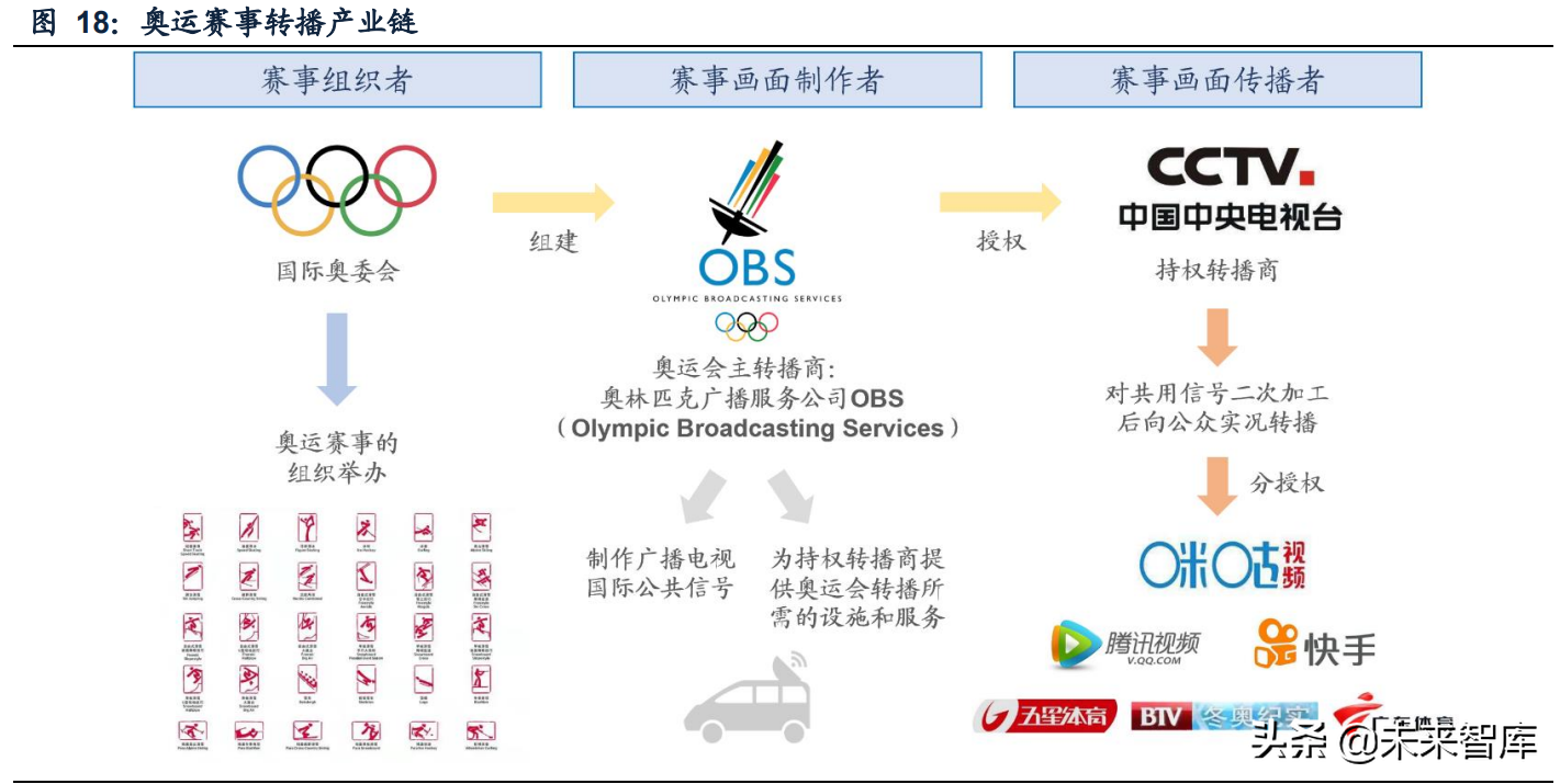 cba直播哪里看小说手机(传媒行业之咪咕视频专题研究：体育直播引领，多元化内容有待提升)