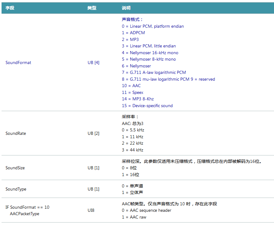 打开flv格式的播放器(flv格式用什么打开)