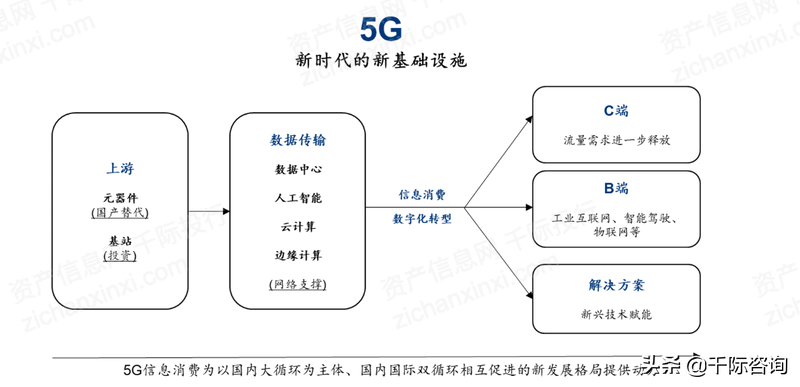 2022年双循环行业研究报告