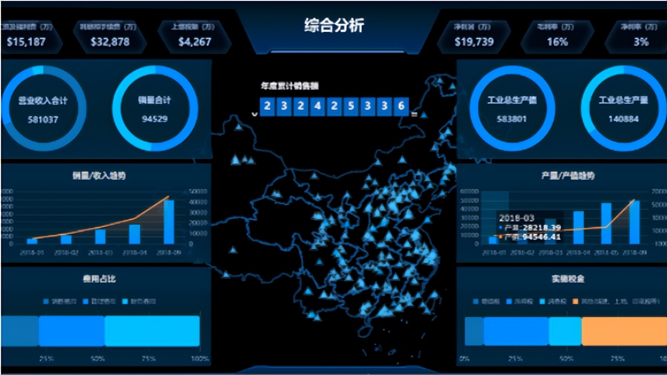 无需代码，酷炫可视化大屏模板，所见即所得