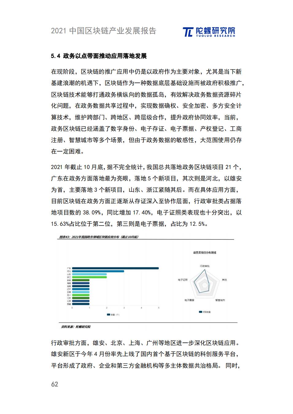 中国区块链产业发展报告：政策、细分领域、落地应用、发展趋势