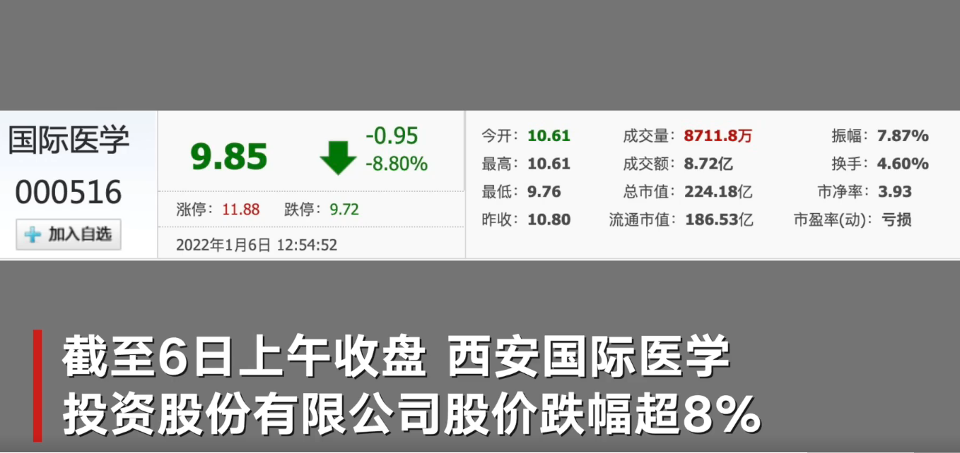 ����&ldquo;�и�����&rdquo;���¹�˾�ɼ۵�����8%