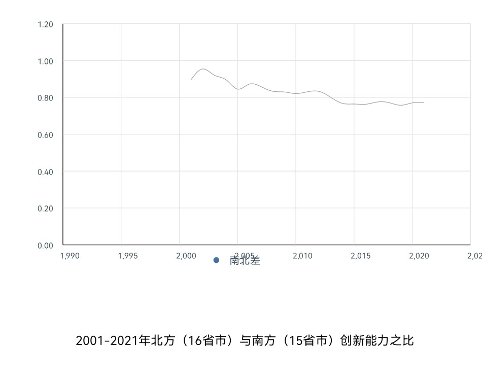 谁是第一名？快来看看家乡的中国区域创新能力排名