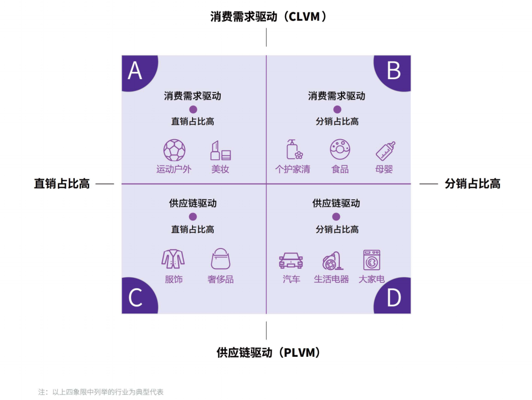 品牌怎么做抖音？6800字，深入解析抖音企业号的定位逻辑