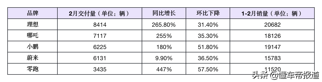 懂车周报|蔚来赴港上市仅为翻盘开始?俄乌冲突致多家车企被迫停产