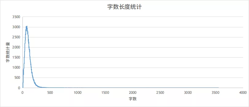 数据分析精选案例：3行代码上榜Kaggle学生评估赛