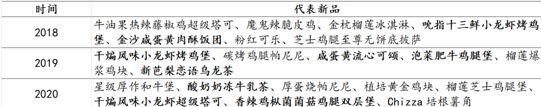 餐飲行業(yè)連鎖品牌篇：內(nèi)資比肩外資尚需時日，第三方央廚率先崛起