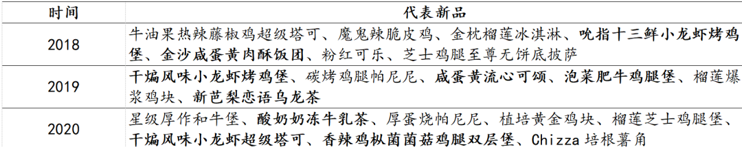 餐饮行业连锁品牌篇：内资比肩外资尚需时日，第三方央厨率先崛起