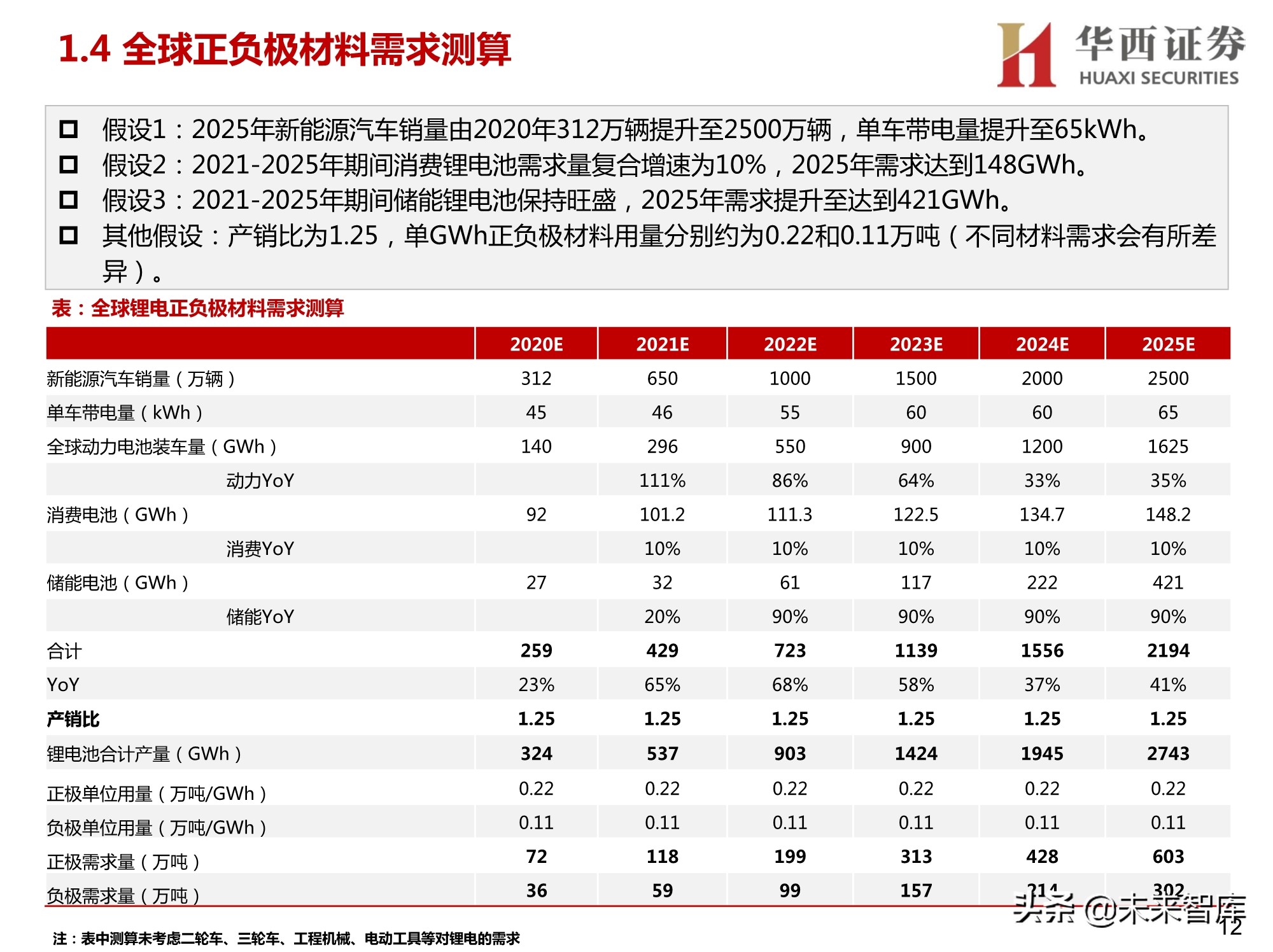 锂电正负极材料设备行业研究：聚焦正负极材料生产设备