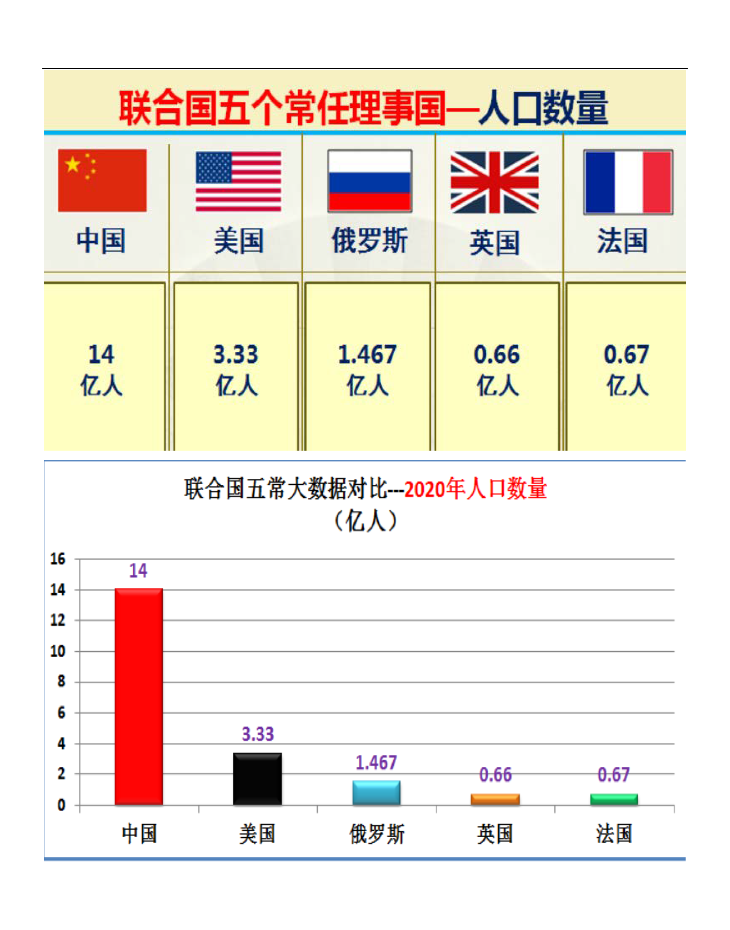 联合国五个常任理事国的实力对比图（太详细了）