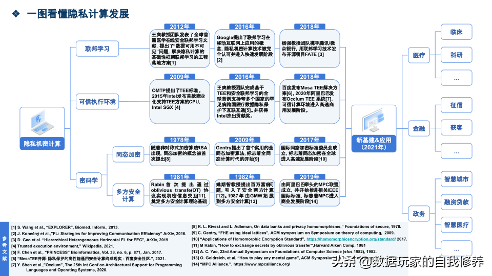 隱私計算是什么，這一篇就看明白