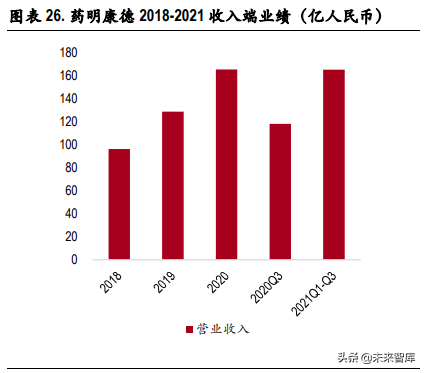 医药CXO行业专题研究：行业景气度持续，未来将进入分化阶段