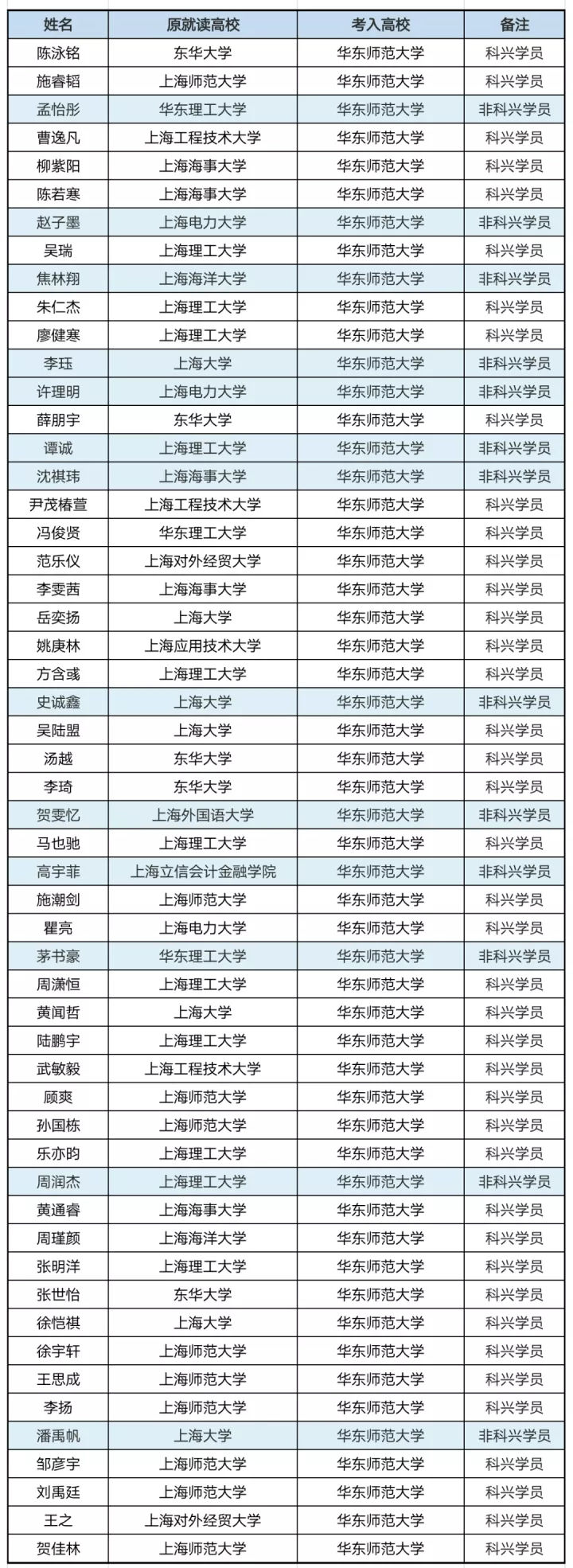 2022年插班生考试回顾：上海插班生考试政策解析