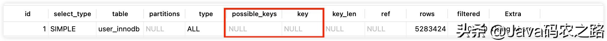 图解｜用好MySQL索引，你需要知道的一些事情