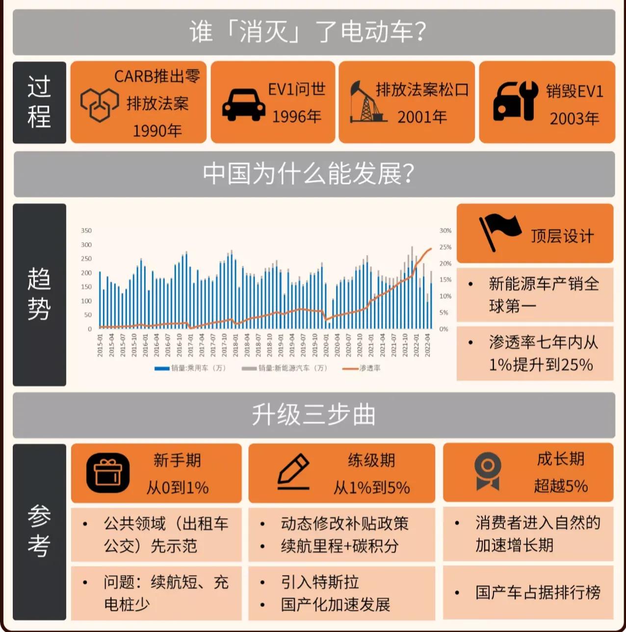 一辆电动车的「葬礼」｜读懂新能源车