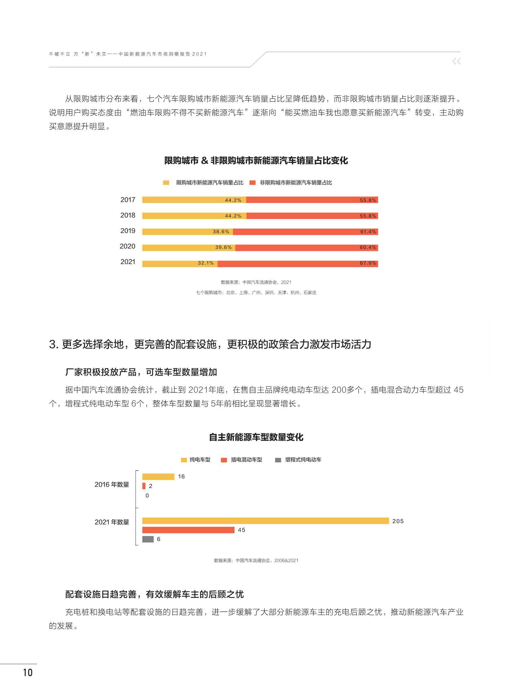 中国新能源汽车市场洞察报告2021（巨量算数）