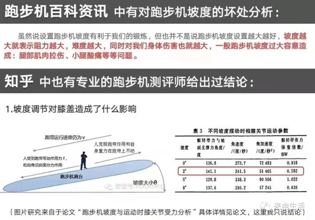 家用跑步机不会选？看这一篇就够了