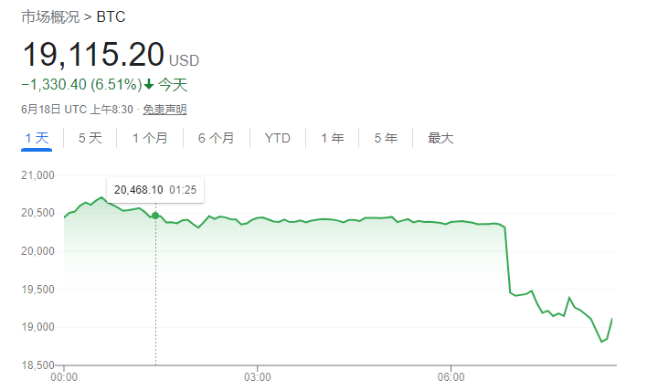 矿难爆发了！二手显卡价格每月暴跌15%：贪便宜可能会成冤大头