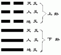 每天几分钟，这样学习易经，实在太简单了，0基础也可以学得会